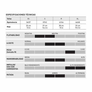 Mares Aletas Avanti 4X Black