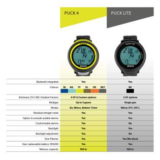 Mares Puck Lite White