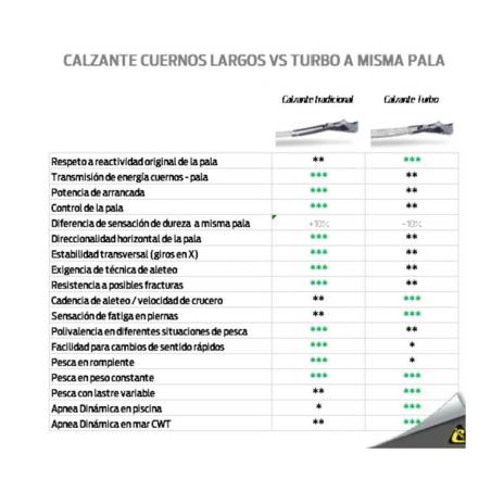 Cressi Gara Carbon Camu 3.0 HF